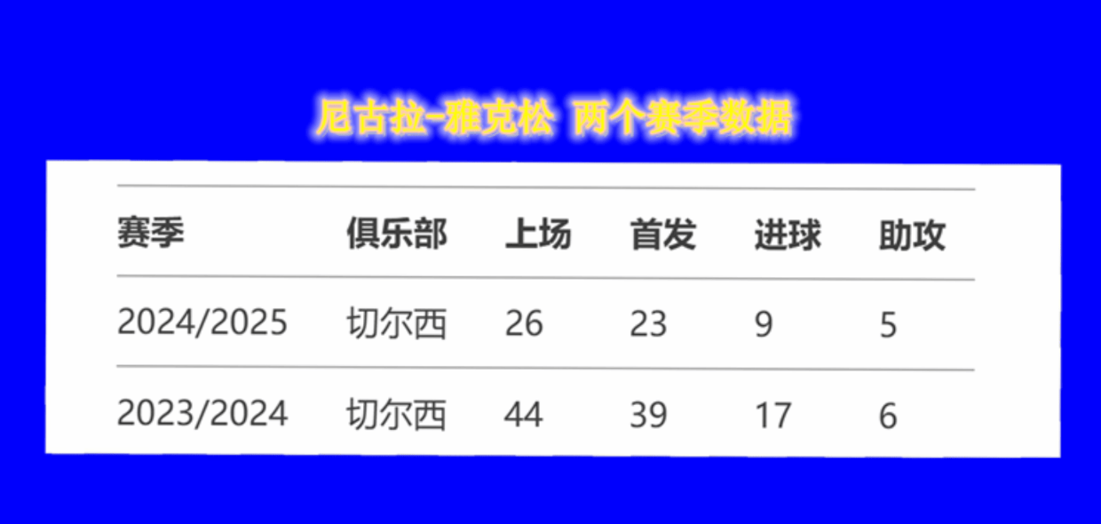 申花的11号就好像切尔西杰克逊一样 表现好叫米神 不好就叫米内罗